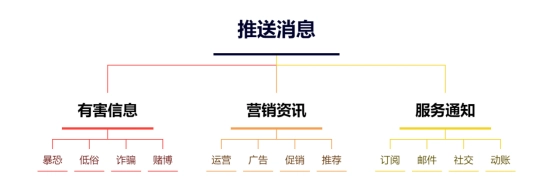 現金網：統一推送工委會“PUSH 彈窗質量提陞行動”相關標準今年起陸續實施，每日將減少全網消息推送量 300 億條以上