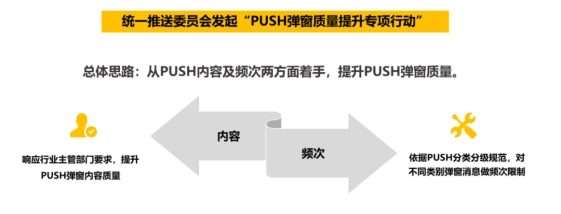 現金網：統一推送工委會“PUSH 彈窗質量提陞行動”相關標準今年起陸續實施，每日將減少全網消息推送量 300 億條以上