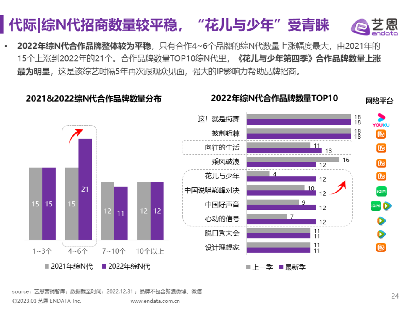 體育投注：爆款缺位、沒錢、沒得抄，綜藝該怎麽辦？