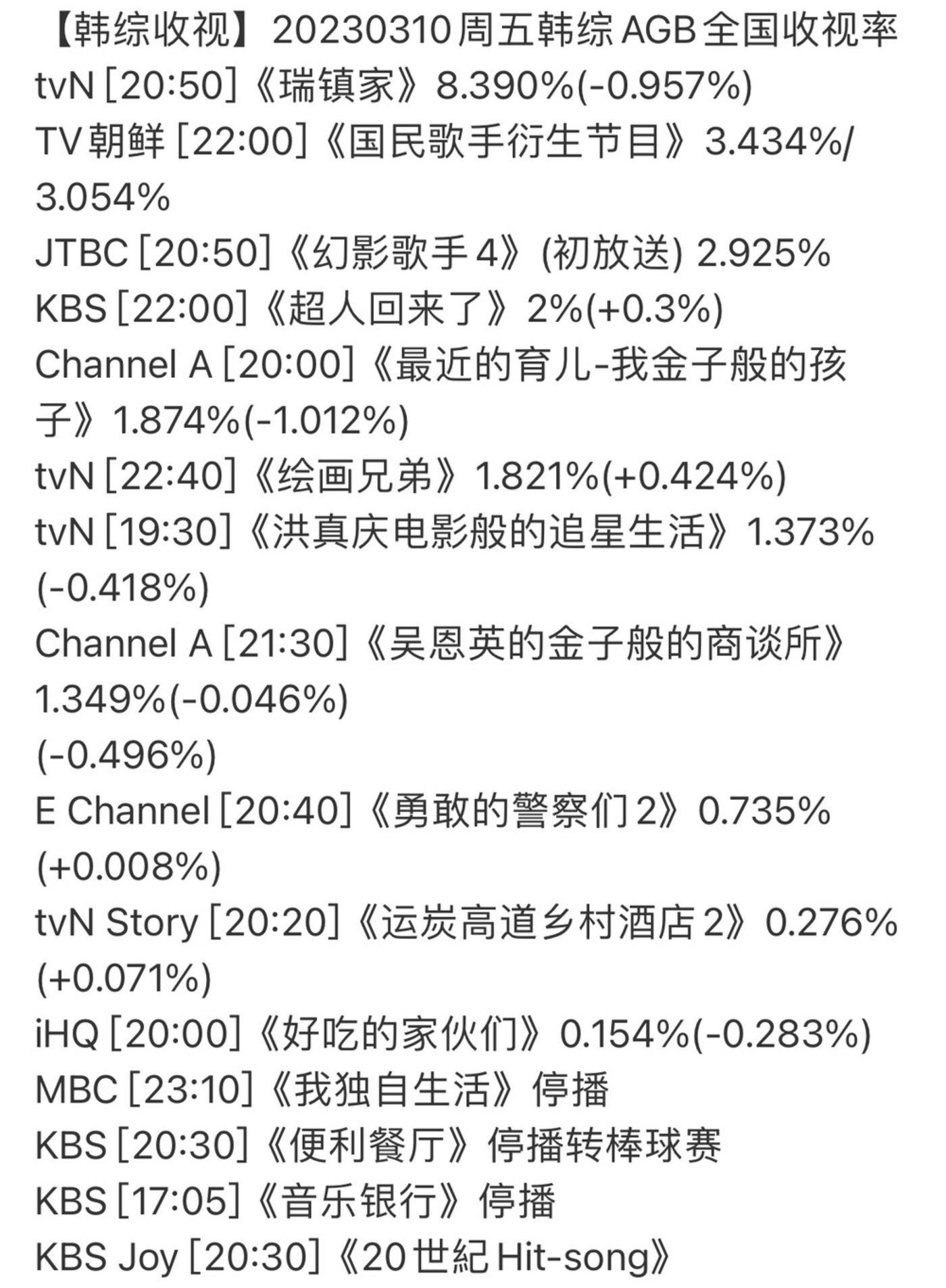 體育投注：爆款缺位、沒錢、沒得抄，綜藝該怎麽辦？