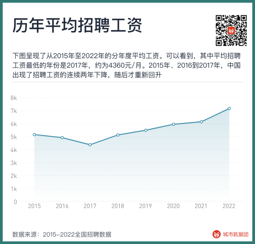 體育博彩：5億條招聘信息中的職業生涯密碼