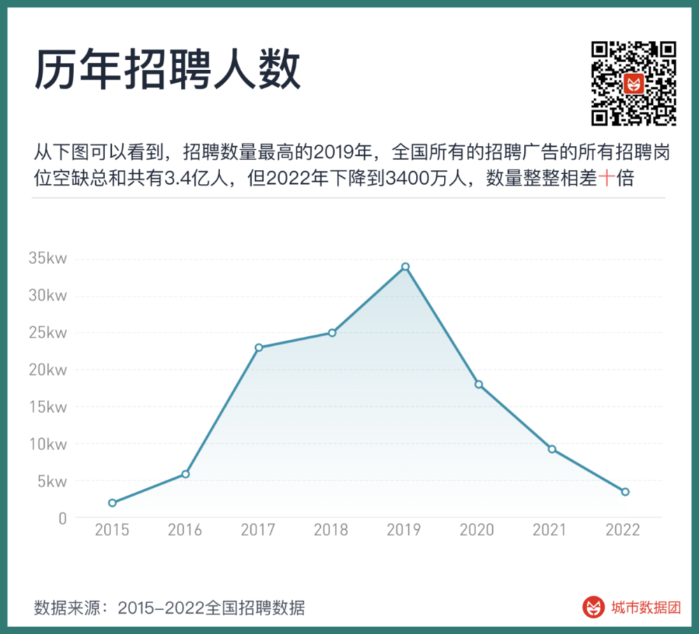 體育博彩：5億條招聘信息中的職業生涯密碼