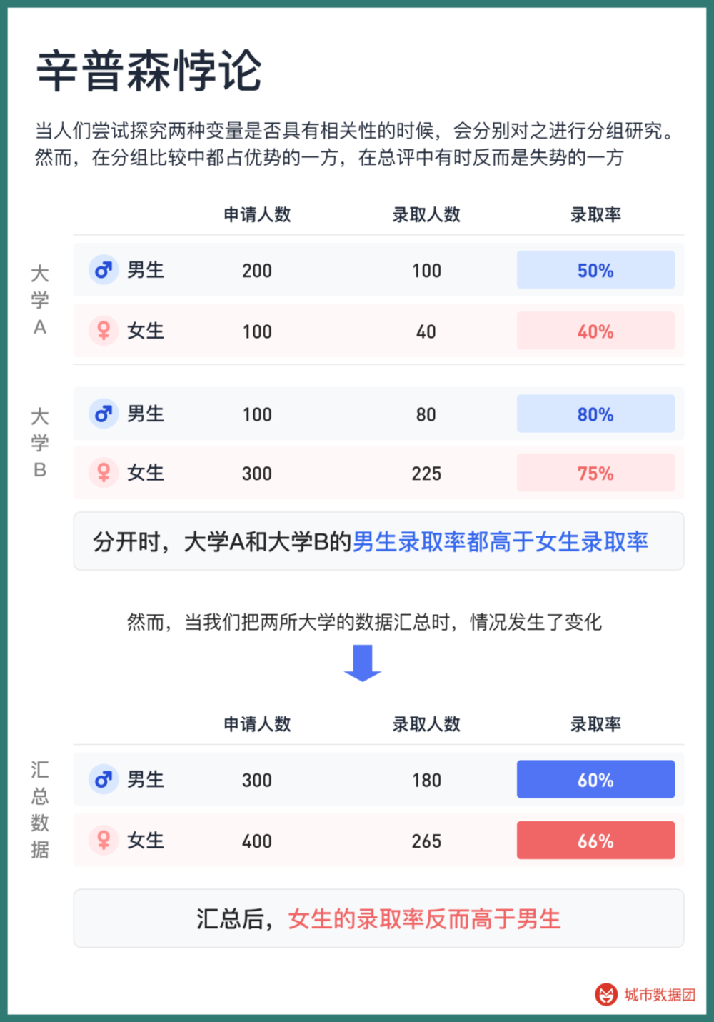 體育博彩：5億條招聘信息中的職業生涯密碼