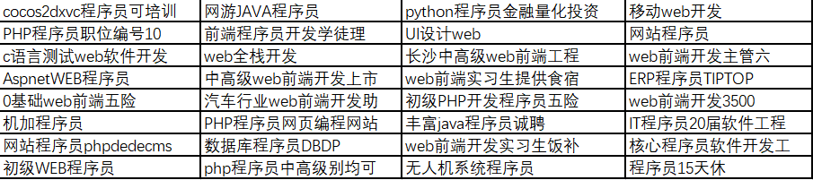 體育博彩：5億條招聘信息中的職業生涯密碼