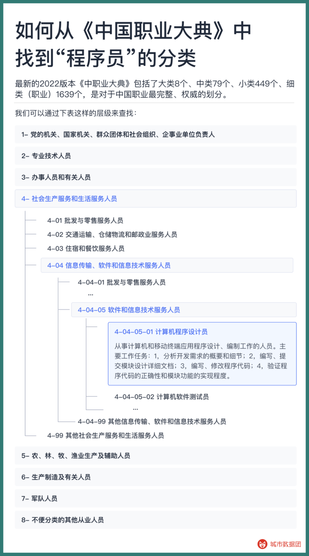 體育博彩：5億條招聘信息中的職業生涯密碼