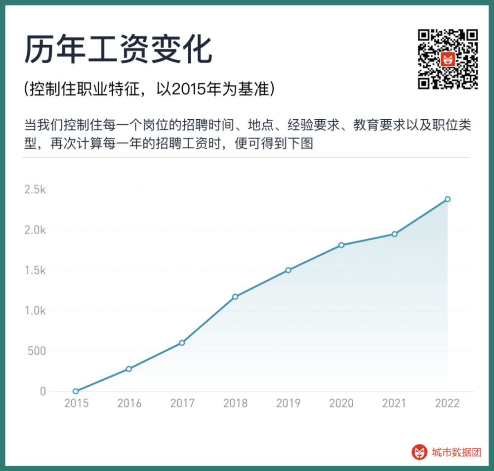 體育博彩：5億條招聘信息中的職業生涯密碼