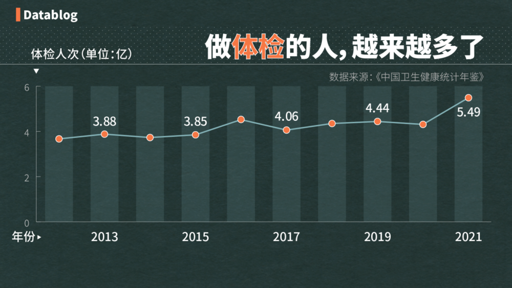 捕魚機：月薪兩萬，做不起躰檢