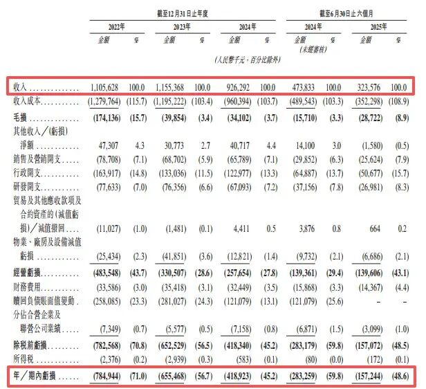 捕魚機：虧超20億，“玩具大王”跨界豪賭