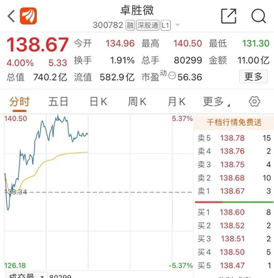 爆雷！700亿龙头，不跌反涨！狂飙40%，王一博“上市”，热搜第一！万亿板块，被引爆！