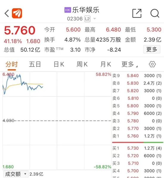 爆雷！700亿龙头，不跌反涨！狂飙40%，王一博“上市”，热搜第一！万亿板块，被引爆！