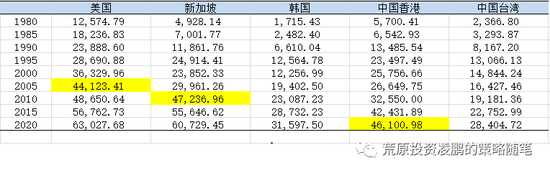 凌鹏：不要动辄“日本”