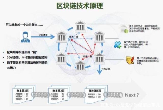 {六合彩}(区块链公司)