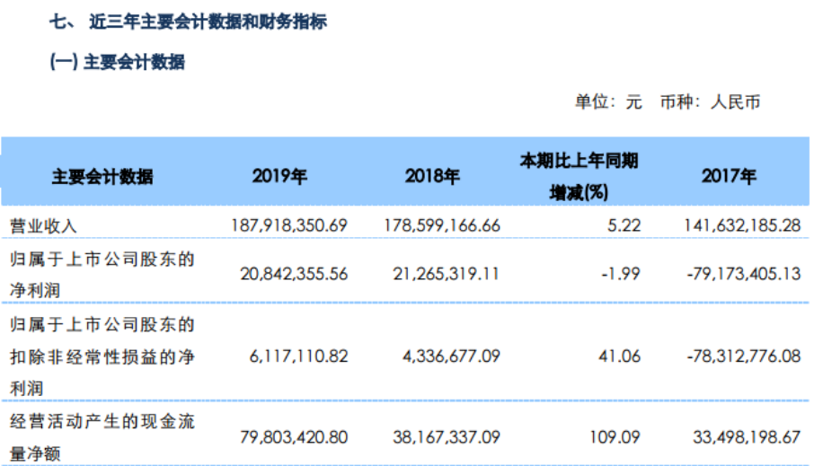 {ONEBETS}(西藏旅游600479股票)